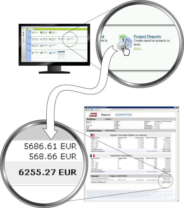 Report aus Across mit Preisen