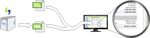 Automatisches Ausrechnen der Übersetzungskosten im Across Language Server