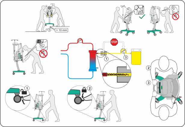 dialysis_documentation_example1